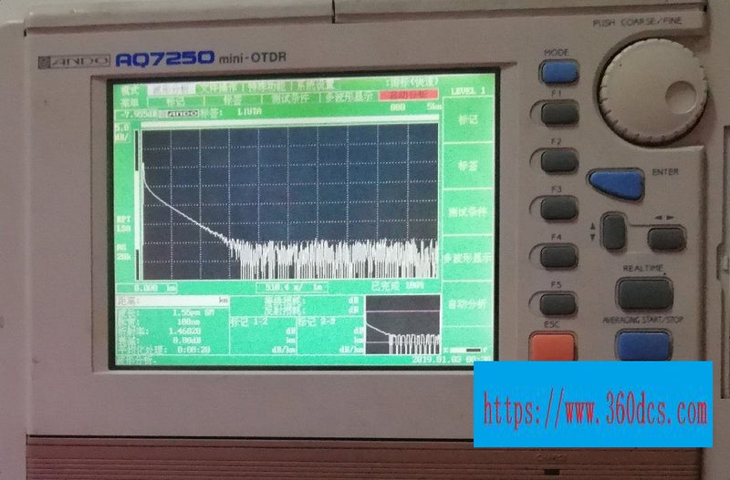 YOKOGAWA AQ7250 used